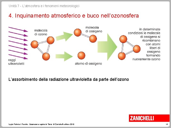 Unità 7 - L’atmosfera e i fenomeni meteorologici 4. Inquinamento atmosferico e buco nell’ozonosfera Unità 7 - L’atmosfera e i fenomeni meteorologici 4. Inquinamento atmosferico e buco nell’ozonosfera