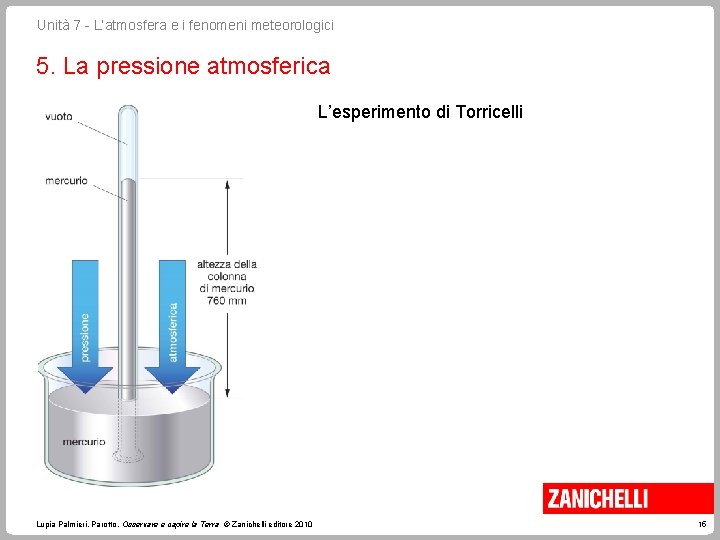 Unità 7 - L’atmosfera e i fenomeni meteorologici 5. La pressione atmosferica L’esperimento di Unità 7 - L’atmosfera e i fenomeni meteorologici 5. La pressione atmosferica L’esperimento di