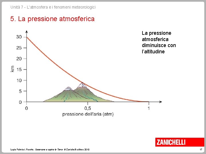 Unità 7 - L’atmosfera e i fenomeni meteorologici 5. La pressione atmosferica diminuisce con Unità 7 - L’atmosfera e i fenomeni meteorologici 5. La pressione atmosferica diminuisce con
