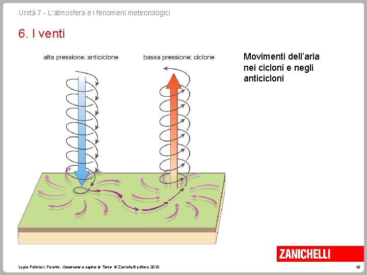 Unità 7 - L’atmosfera e i fenomeni meteorologici 6. I venti Movimenti dell’aria nei Unità 7 - L’atmosfera e i fenomeni meteorologici 6. I venti Movimenti dell’aria nei