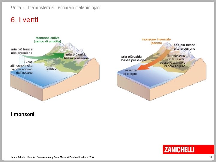 Unità 7 - L’atmosfera e i fenomeni meteorologici 6. I venti I monsoni Lupia Unità 7 - L’atmosfera e i fenomeni meteorologici 6. I venti I monsoni Lupia