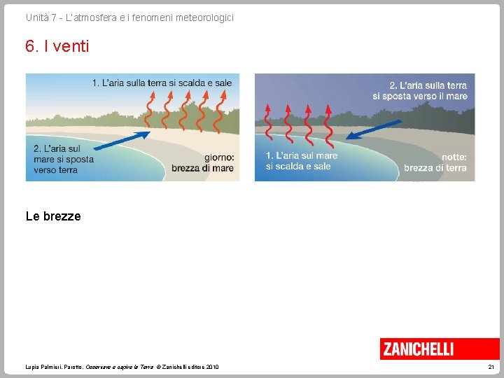 Unità 7 - L’atmosfera e i fenomeni meteorologici 6. I venti Le brezze Lupia Unità 7 - L’atmosfera e i fenomeni meteorologici 6. I venti Le brezze Lupia