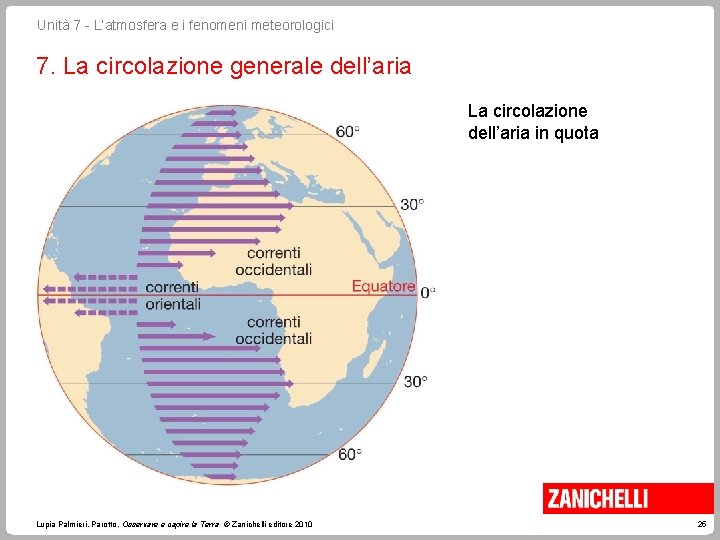 Unità 7 - L’atmosfera e i fenomeni meteorologici 7. La circolazione generale dell’aria La Unità 7 - L’atmosfera e i fenomeni meteorologici 7. La circolazione generale dell’aria La