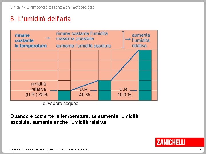 Unità 7 - L’atmosfera e i fenomeni meteorologici 8. L’umidità dell’aria Quando è costante Unità 7 - L’atmosfera e i fenomeni meteorologici 8. L’umidità dell’aria Quando è costante