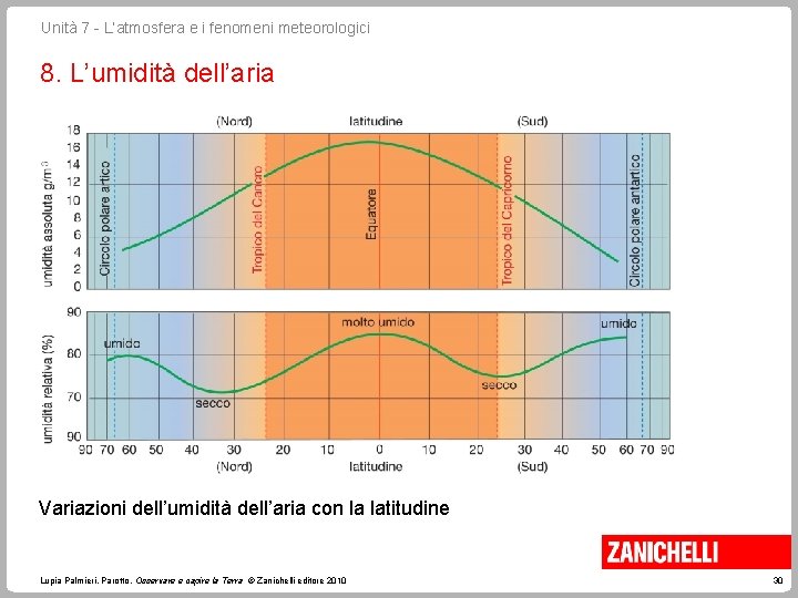 Unità 7 - L’atmosfera e i fenomeni meteorologici 8. L’umidità dell’aria Variazioni dell’umidità dell’aria Unità 7 - L’atmosfera e i fenomeni meteorologici 8. L’umidità dell’aria Variazioni dell’umidità dell’aria