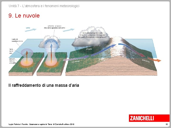 Unità 7 - L’atmosfera e i fenomeni meteorologici 9. Le nuvole Il raffreddamento di Unità 7 - L’atmosfera e i fenomeni meteorologici 9. Le nuvole Il raffreddamento di