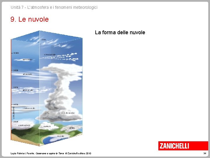 Unità 7 - L’atmosfera e i fenomeni meteorologici 9. Le nuvole La forma delle Unità 7 - L’atmosfera e i fenomeni meteorologici 9. Le nuvole La forma delle