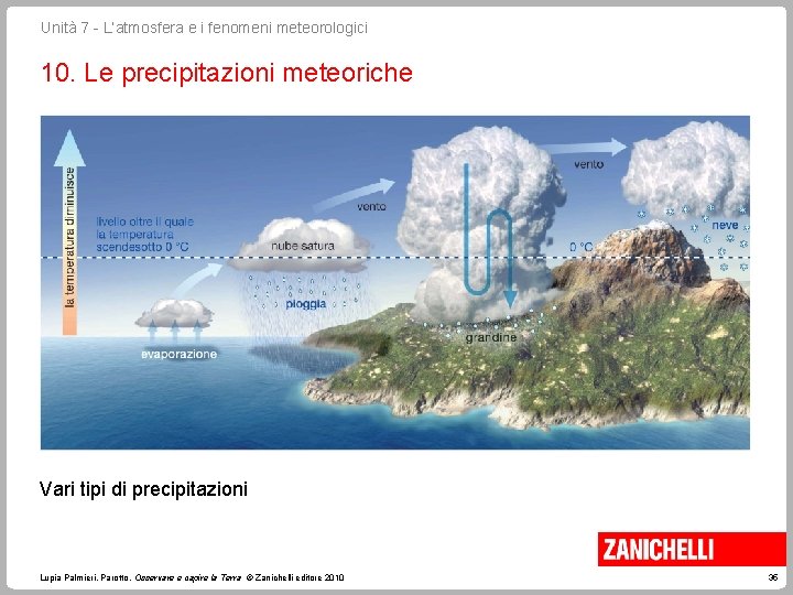 Unità 7 - L’atmosfera e i fenomeni meteorologici 10. Le precipitazioni meteoriche Vari tipi Unità 7 - L’atmosfera e i fenomeni meteorologici 10. Le precipitazioni meteoriche Vari tipi