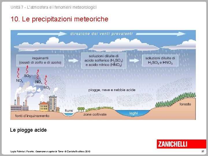 Unità 7 - L’atmosfera e i fenomeni meteorologici 10. Le precipitazioni meteoriche Le piogge Unità 7 - L’atmosfera e i fenomeni meteorologici 10. Le precipitazioni meteoriche Le piogge