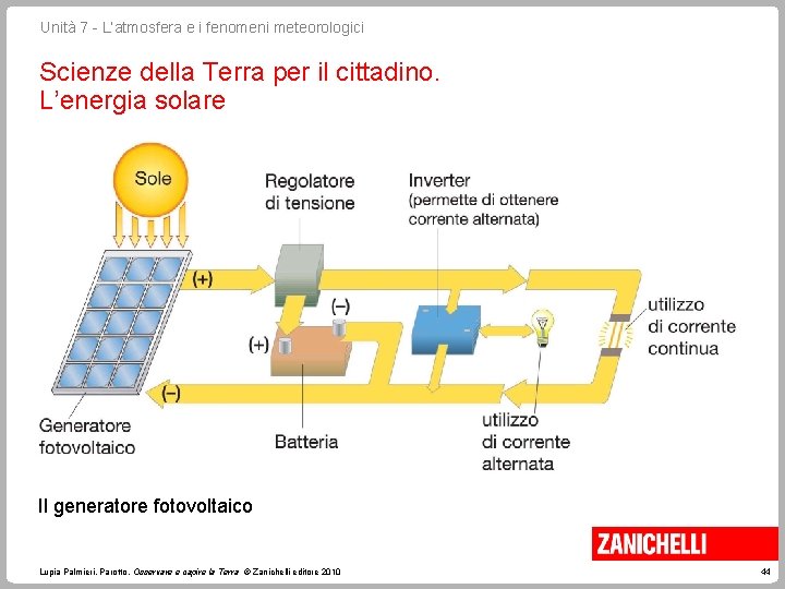 Unità 7 - L’atmosfera e i fenomeni meteorologici Scienze della Terra per il cittadino. Unità 7 - L’atmosfera e i fenomeni meteorologici Scienze della Terra per il cittadino.