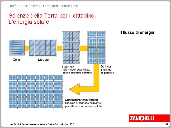 Unità 7 - L’atmosfera e i fenomeni meteorologici Scienze della Terra per il cittadino. Unità 7 - L’atmosfera e i fenomeni meteorologici Scienze della Terra per il cittadino.