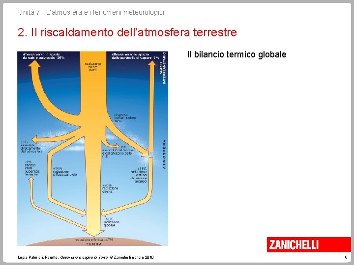 Unità 7 - L’atmosfera e i fenomeni meteorologici 2. Il riscaldamento dell’atmosfera terrestre Il Unità 7 - L’atmosfera e i fenomeni meteorologici 2. Il riscaldamento dell’atmosfera terrestre Il