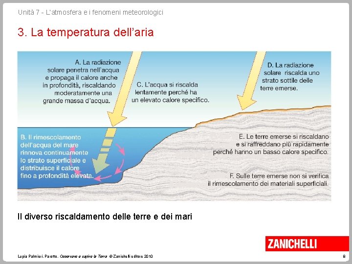 Unità 7 - L’atmosfera e i fenomeni meteorologici 3. La temperatura dell’aria Il diverso Unità 7 - L’atmosfera e i fenomeni meteorologici 3. La temperatura dell’aria Il diverso