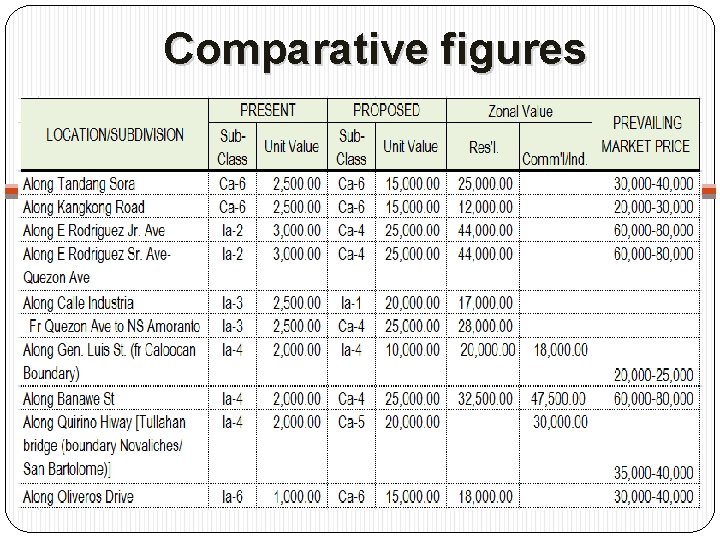 Comparative figures 