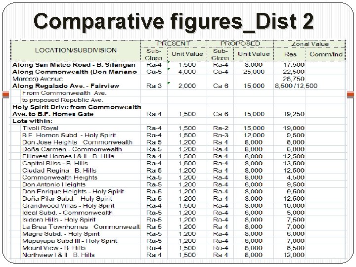 Comparative figures_Dist 2 