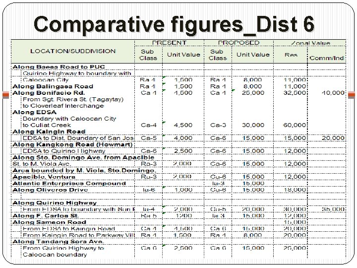 Comparative figures_Dist 6 