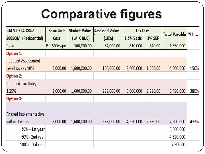 Comparative figures 