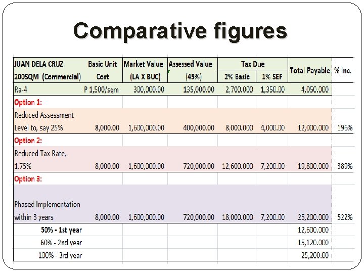 Comparative figures 