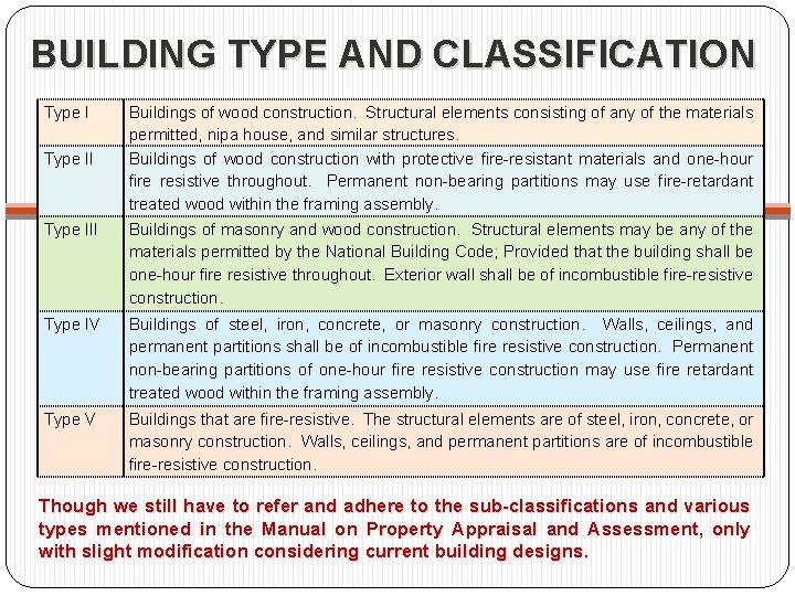 BUILDING TYPE AND CLASSIFICATION Type II Buildings of wood construction. Structural elements consisting of