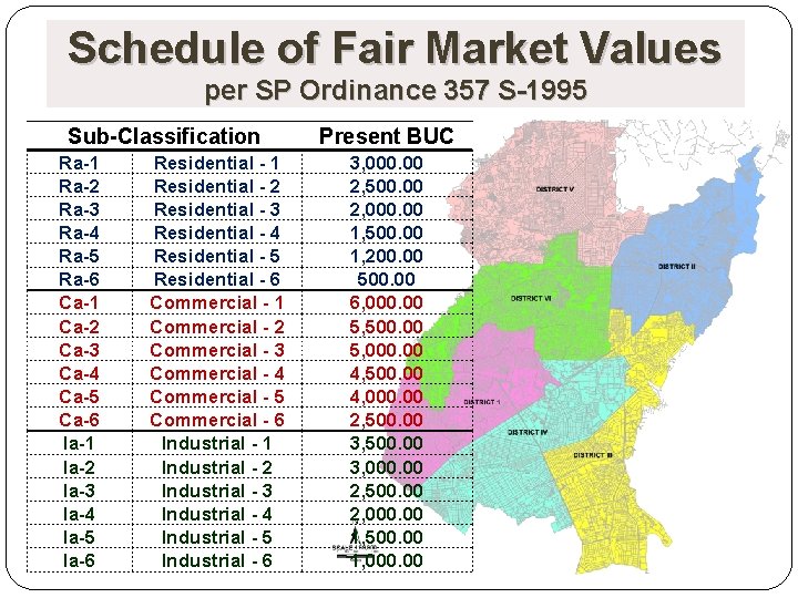 Schedule of Fair Market Values per SP Ordinance 357 S-1995 Sub-Classification Ra-1 Ra-2 Ra-3