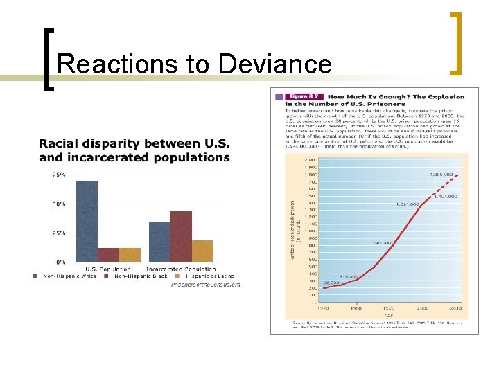 Reactions to Deviance 