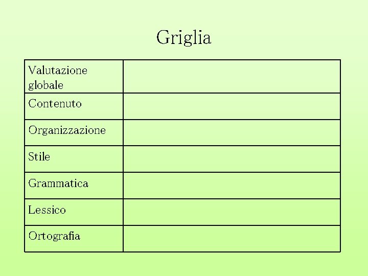 Griglia Valutazione globale Contenuto Organizzazione Stile Grammatica Lessico Ortografia 