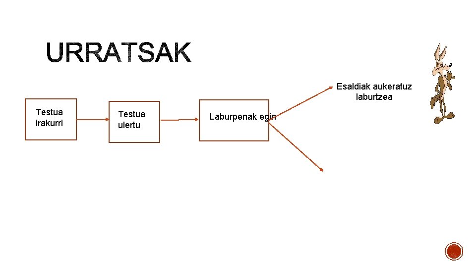 Esaldiak aukeratuz laburtzea Testua irakurri Testua ulertu Laburpenak egin 