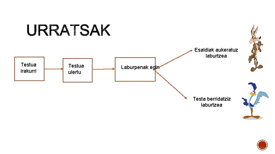 Esaldiak aukeratuz laburtzea Testua irakurri Testua ulertu Laburpenak egin Testa berridatziz laburtzea 