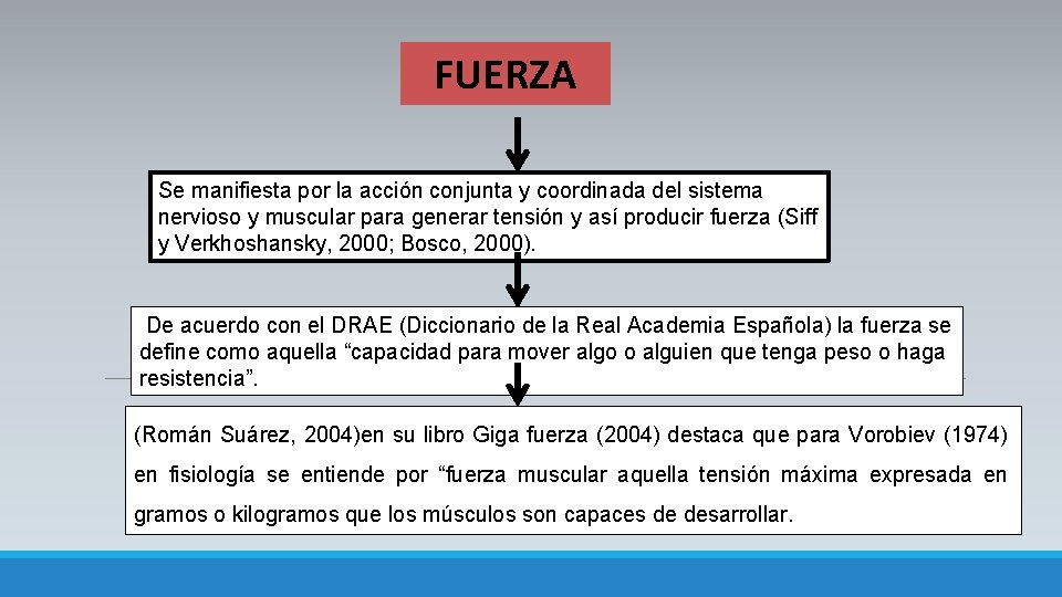 FUERZA Se manifiesta por la acción conjunta y coordinada del sistema nervioso y muscular