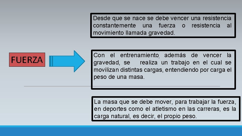 Desde que se nace se debe vencer una resistencia constantemente una fuerza o resistencia