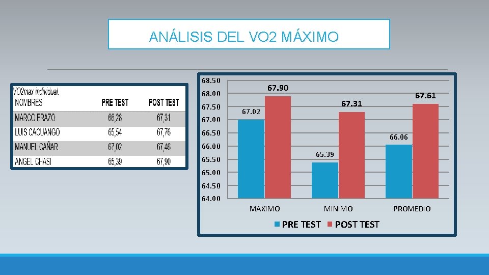 ANÁLISIS DEL VO 2 MÁXIMO 68. 50 67. 90 68. 00 67. 50 67.