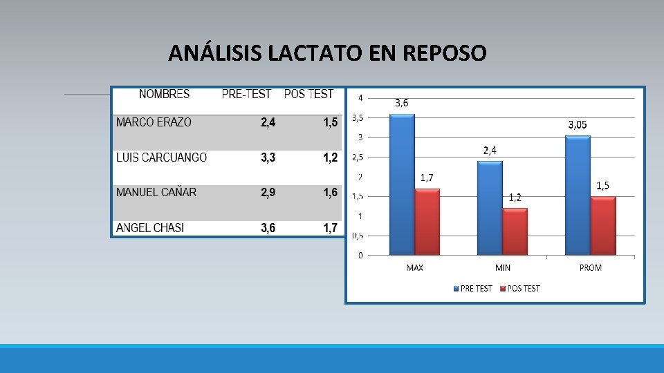ANÁLISIS LACTATO EN REPOSO 