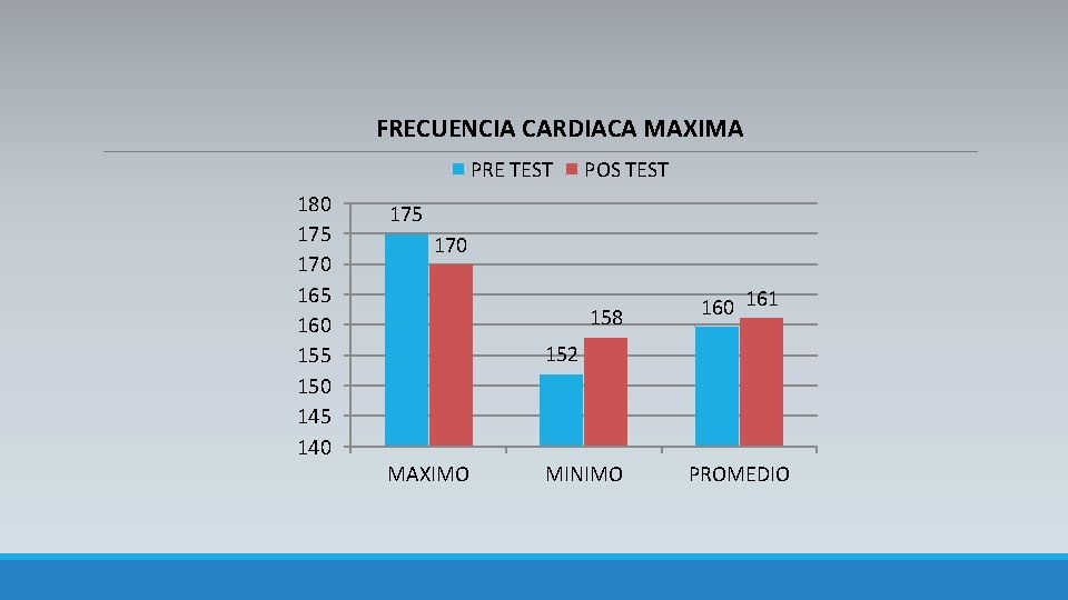 FRECUENCIA CARDIACA MAXIMA PRE TEST 180 175 170 165 160 155 150 145 140