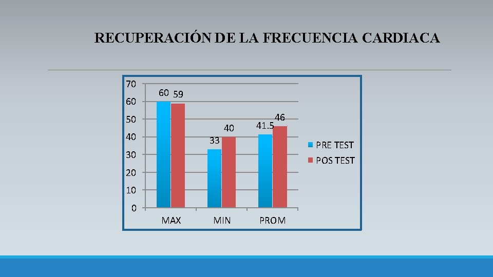 RECUPERACIÓN DE LA FRECUENCIA CARDIACA 70 60 60 59 50 40 33 40 41.