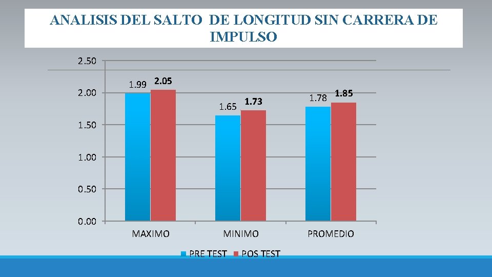 ANALISIS DEL SALTO DE LONGITUD SIN CARRERA DE IMPULSO 2. 50 2. 00 1.