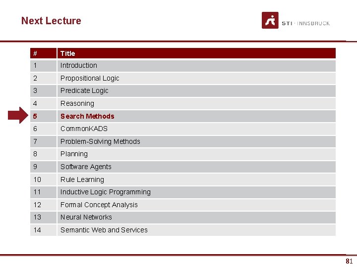 Next Lecture # Title 1 Introduction 2 Propositional Logic 3 Predicate Logic 4 Reasoning