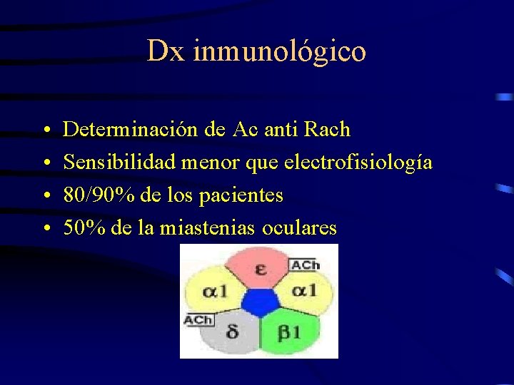 Dx inmunológico • • Determinación de Ac anti Rach Sensibilidad menor que electrofisiología 80/90%
