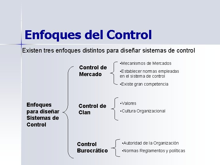 Enfoques del Control Existen tres enfoques distintos para diseñar sistemas de control Control de Enfoques del Control Existen tres enfoques distintos para diseñar sistemas de control Control de