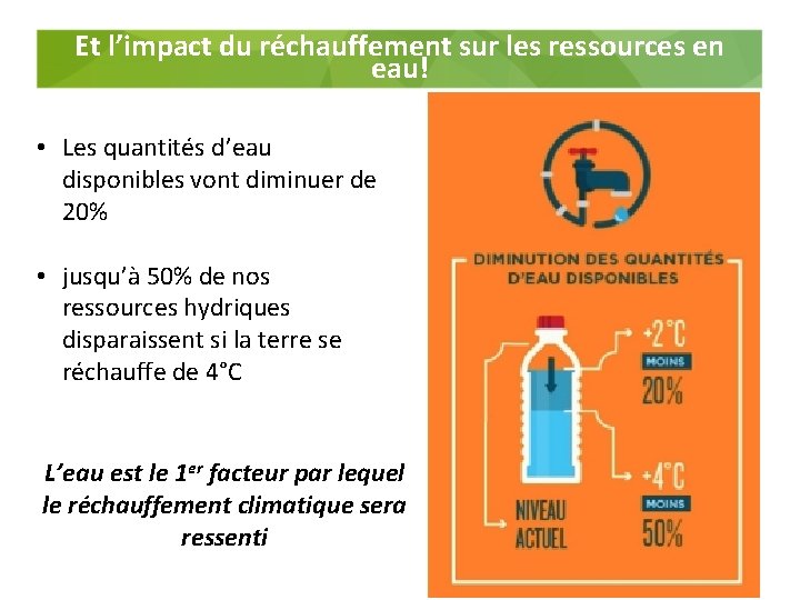 Et l’impact du réchauffement sur les ressources en eau! • Les quantités d’eau disponibles