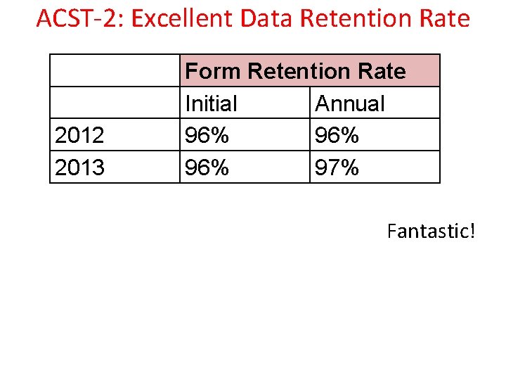 ACST-2: Excellent Data Retention Rate 2012 2013 Form Retention Rate Initial Annual 96% 96%