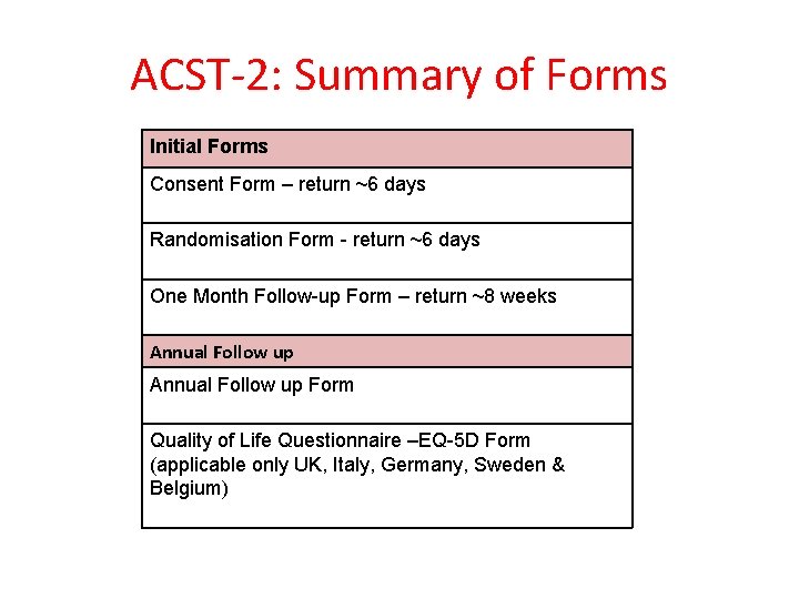 ACST-2: Summary of Forms Initial Forms Consent Form – return ~6 days Randomisation Form