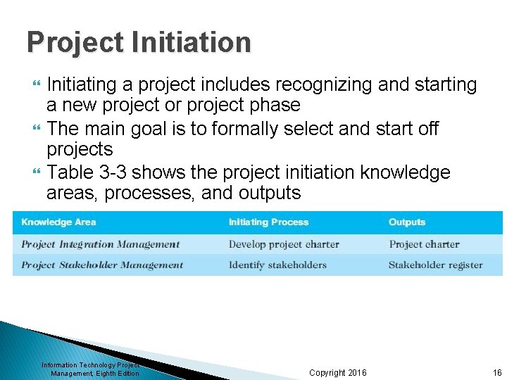 Project Initiation Initiating a project includes recognizing and starting a new project or project Project Initiation Initiating a project includes recognizing and starting a new project or project