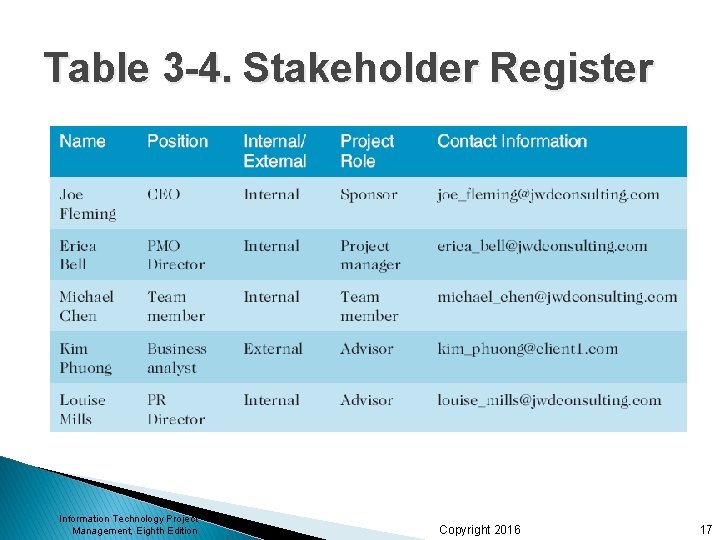Table 3 -4. Stakeholder Register Information Technology Project Management, Eighth Edition Copyright 2016 17 Table 3 -4. Stakeholder Register Information Technology Project Management, Eighth Edition Copyright 2016 17
