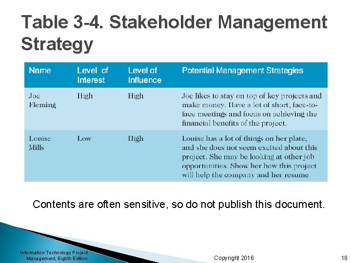 Table 3 -4. Stakeholder Management Strategy Contents are often sensitive, so do not publish Table 3 -4. Stakeholder Management Strategy Contents are often sensitive, so do not publish