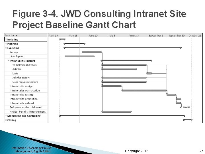 Figure 3 -4. JWD Consulting Intranet Site Project Baseline Gantt Chart Information Technology Project Figure 3 -4. JWD Consulting Intranet Site Project Baseline Gantt Chart Information Technology Project