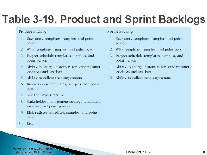 Table 3 -19. Product and Sprint Backlogs Information Technology Project Management, Eighth Edition Copyright Table 3 -19. Product and Sprint Backlogs Information Technology Project Management, Eighth Edition Copyright
