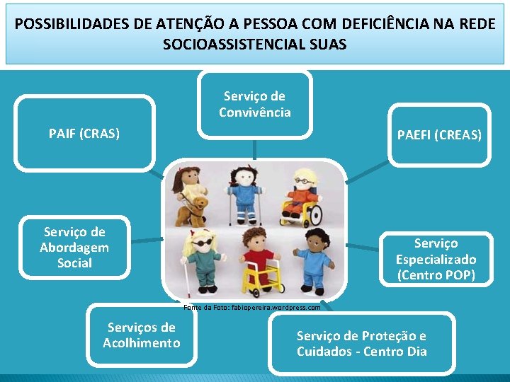 POSSIBILIDADES DE ATENÇÃO A PESSOA COM DEFICIÊNCIA NA REDE SOCIOASSISTENCIAL SUAS Serviço de Convivência