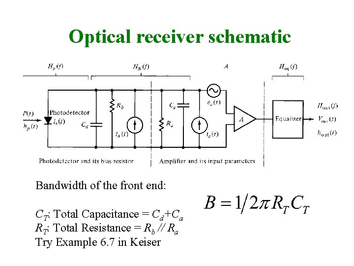 Optical receiver schematic Bandwidth of the front end: CT: Total Capacitance = Cd+Ca RT: