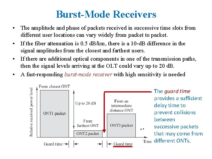Burst-Mode Receivers • The amplitude and phase of packets received in successive time slots