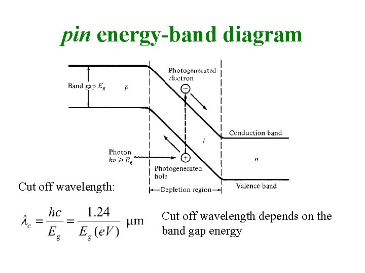 pin energy-band diagram Cut off wavelength: Cut off wavelength depends on the band gap